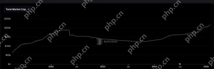 加密货币牛市历史对比:2020/2021牛市对比2024/2025牛市